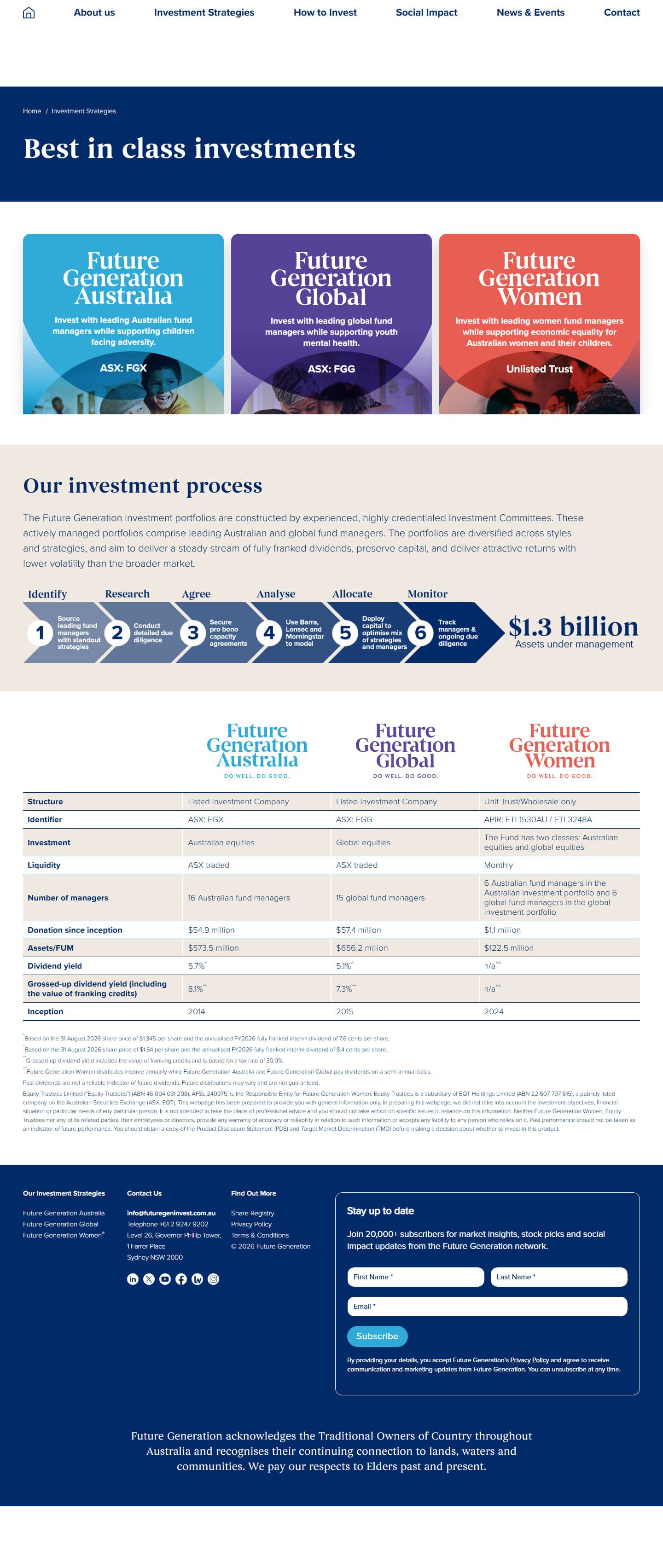 Future Generation: fund listing